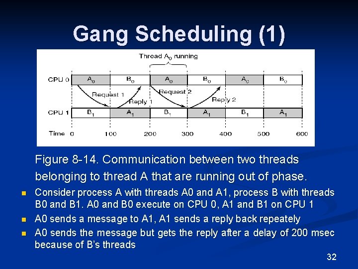 Gang Scheduling (1) Figure 8 -14. Communication between two threads belonging to thread A