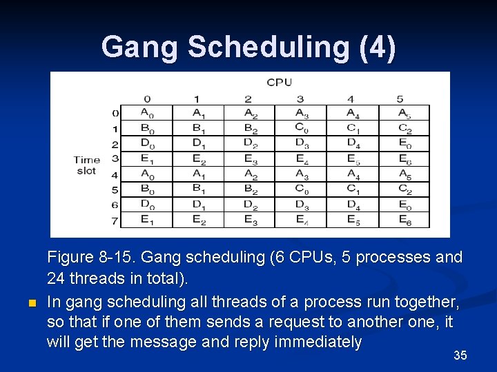 Gang Scheduling (4) n Figure 8 -15. Gang scheduling (6 CPUs, 5 processes and