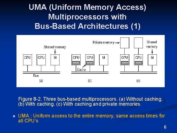 UMA (Uniform Memory Access) Multiprocessors with Bus-Based Architectures (1) Figure 8 -2. Three bus-based