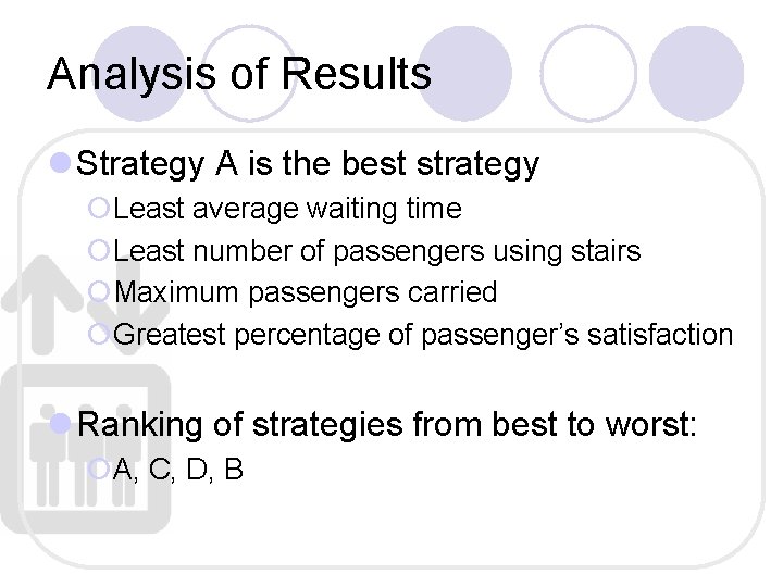 Analysis of Results l Strategy A is the best strategy ¡Least average waiting time