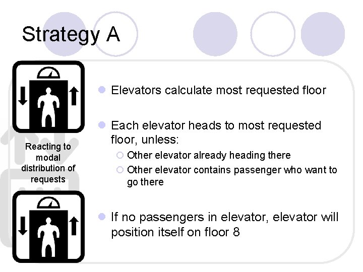 Strategy A l Elevators calculate most requested floor Reacting to modal distribution of requests