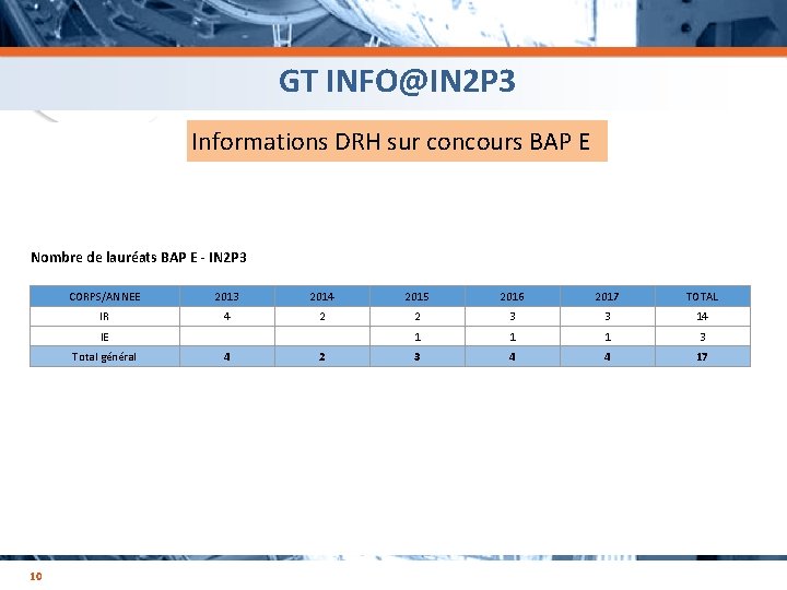 GT INFO@IN 2 P 3 Informations DRH sur concours BAP E avant Nombre de