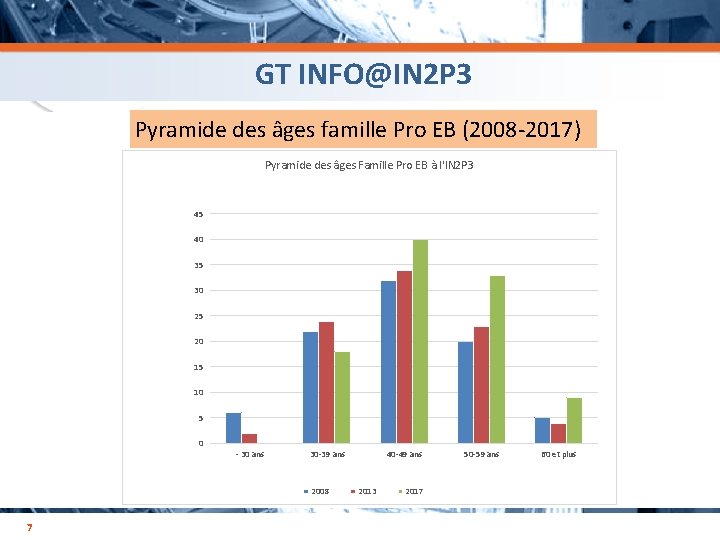 GT INFO@IN 2 P 3 avant Pyramide des âges famille Pro EB (2008 -2017)