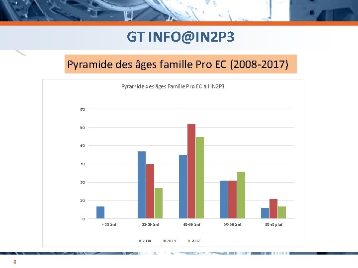 GT INFO@IN 2 P 3 avant Pyramide des âges famille Pro EC (2008 -2017)