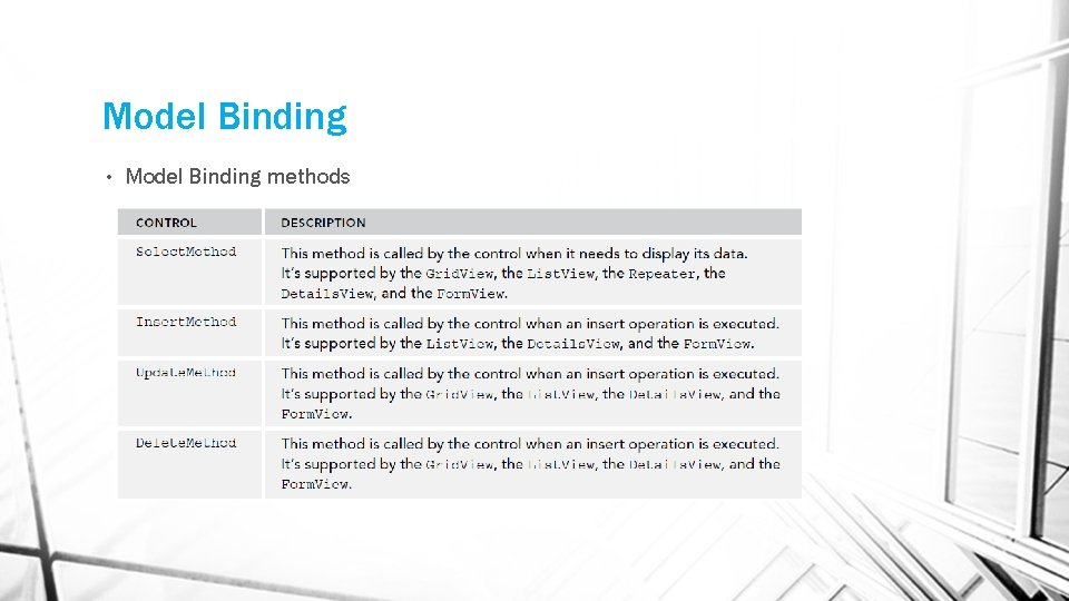 Model Binding • Model Binding methods Model Binding • Model Binding methods