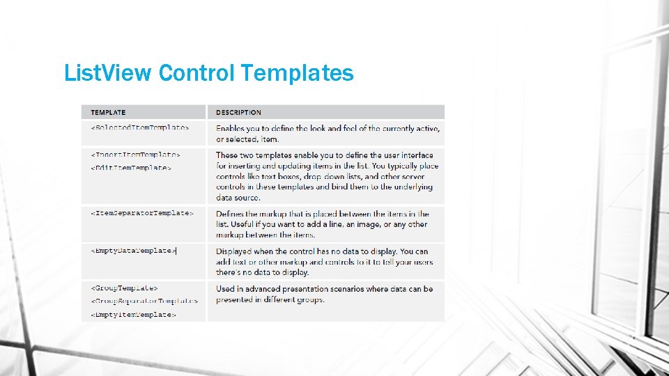 List. View Control Templates List. View Control Templates