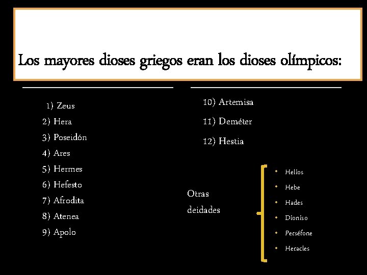 Los mayores dioses griegos eran los dioses olímpicos: 1) Zeus 2) Hera 3) Poseidón