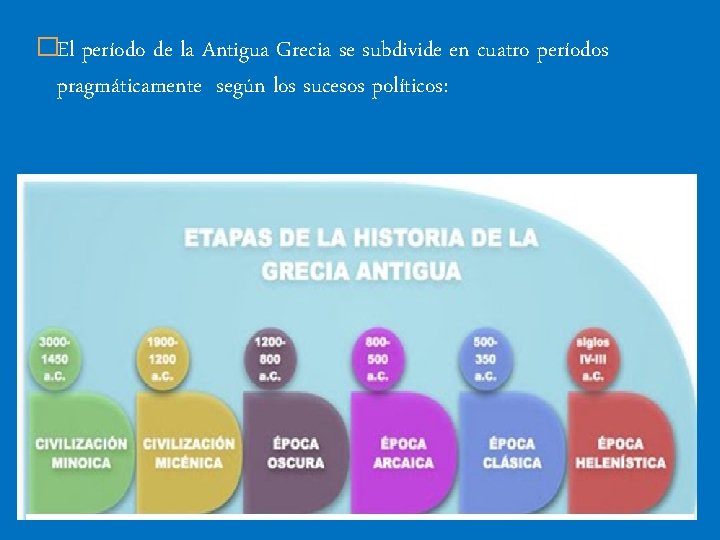 �El período de la Antigua Grecia se subdivide en cuatro períodos pragmáticamente según los