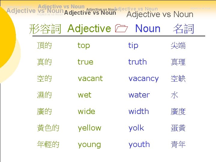 Adjective vs Noun Adjective vs Noun Adjective vs Noun 形容詞 Adjective Noun 名詞 頂的