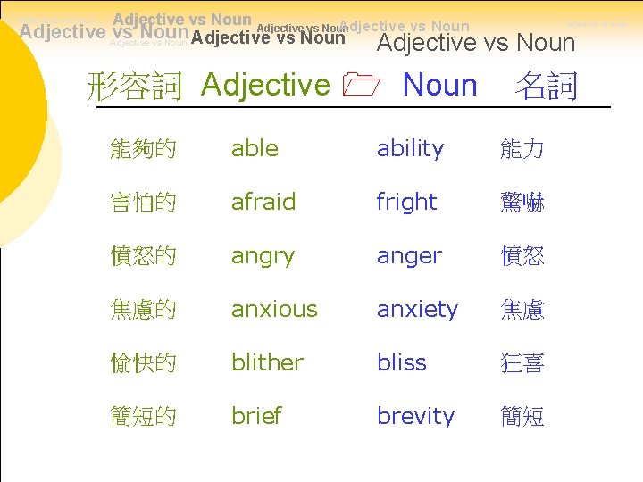 Adjective vs Noun Adjective vs Noun Adjective vs Noun 形容詞 Adjective Noun 名詞 能夠的