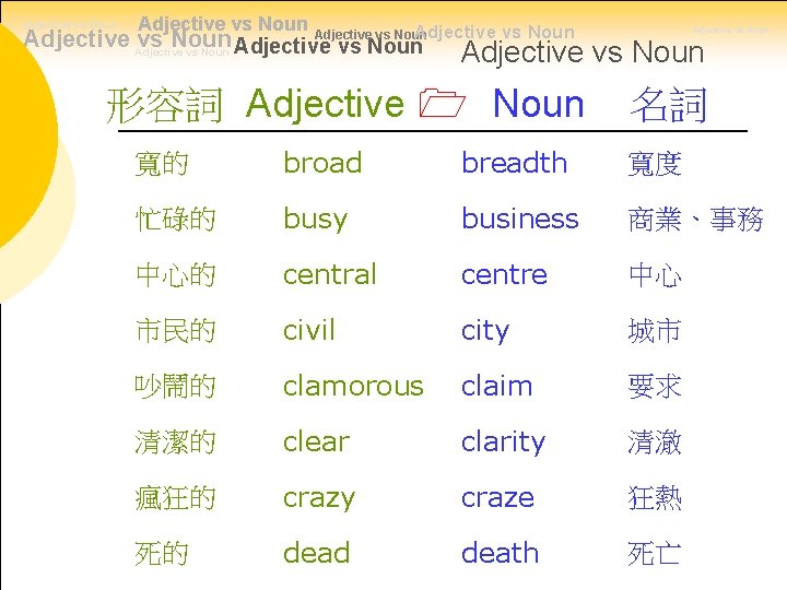 Adjective vs Noun Adjective vs Noun Adjective vs Noun 形容詞 Adjective Noun 名詞 寬的