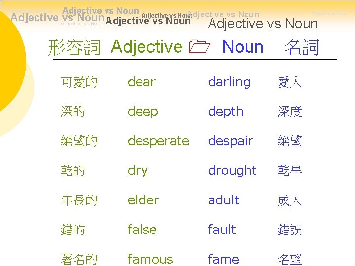 Adjective vs Noun Adjective vs Noun Adjective vs Noun 形容詞 Adjective Noun 名詞 可愛的
