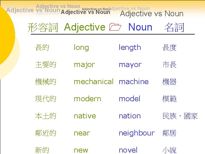 Adjective vs Noun Adjective vs Noun Adjective vs Noun 形容詞 Adjective Noun 名詞 長的