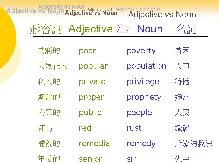 Adjective vs Noun Adjective vs Noun Adjective vs Noun 形容詞 Adjective Noun 名詞 貧窮的