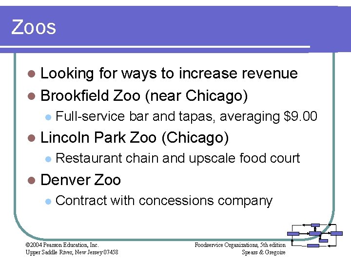 Zoos l Looking for ways to increase revenue l Brookfield Zoo (near Chicago) l