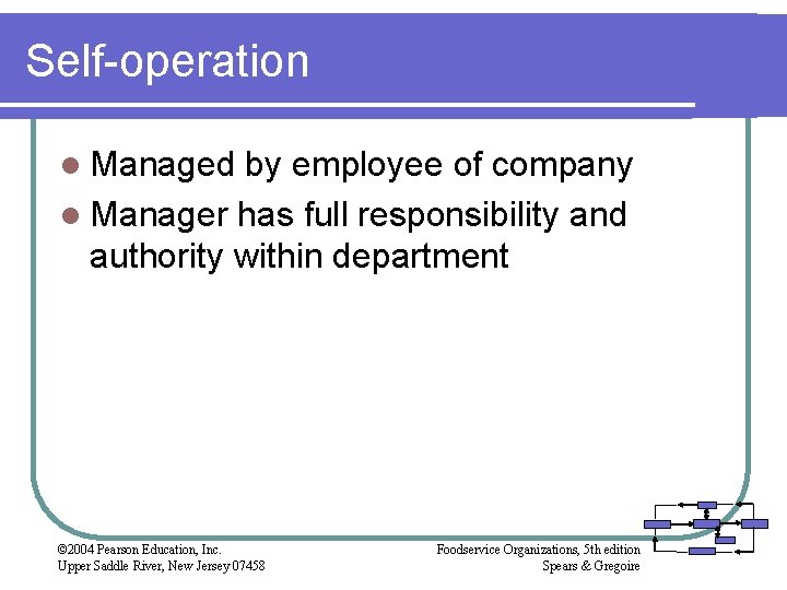 Self-operation l Managed by employee of company l Manager has full responsibility and authority