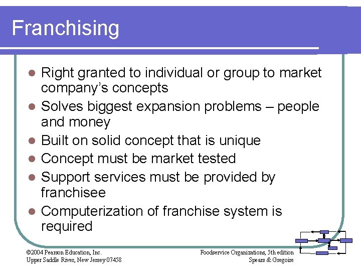 Franchising l l l Right granted to individual or group to market company’s concepts
