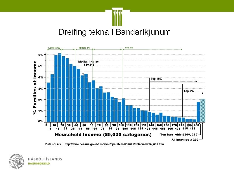 Dreifing tekna í Bandaríkjunum 