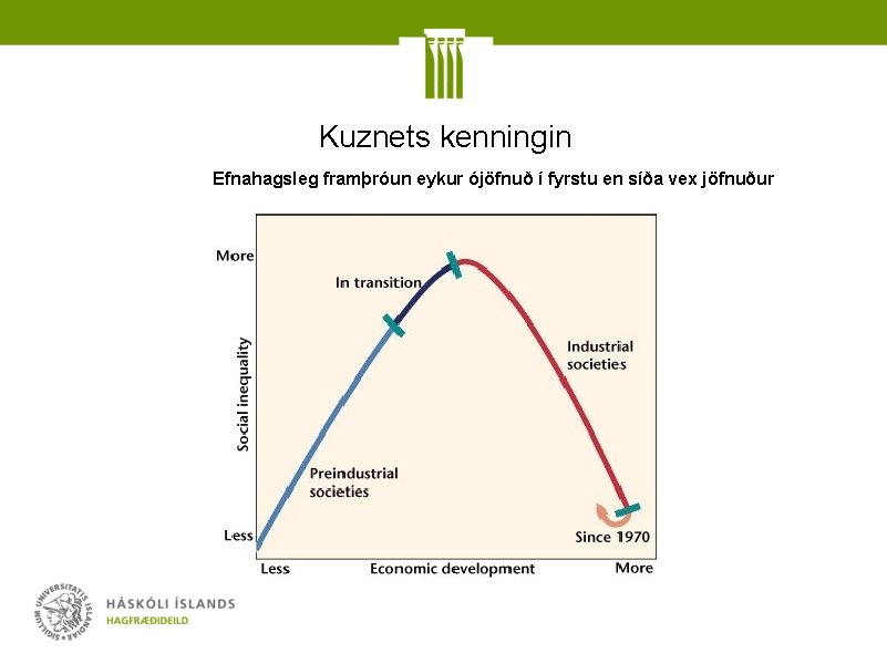 Kuznets kenningin Efnahagsleg framþróun eykur ójöfnuð í fyrstu en síða vex jöfnuður 