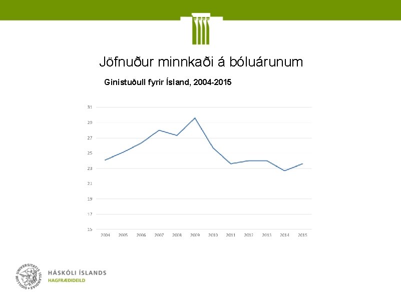 Jöfnuður minnkaði á bóluárunum Ginistuðull fyrir Ísland, 2004 -2015 