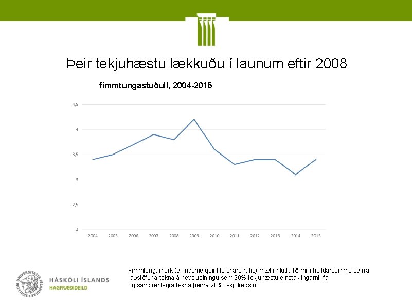 Þeir tekjuhæstu lækkuðu í launum eftir 2008 fimmtungastuðull, 2004 -2015 Fimmtungamörk (e. income quintile