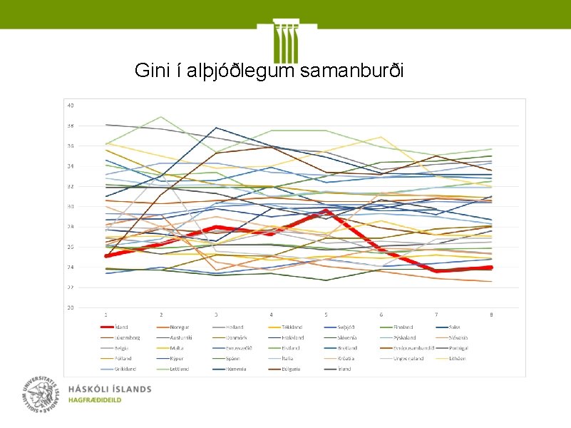 Gini í alþjóðlegum samanburði 