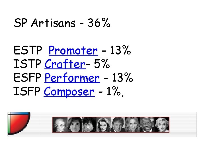 SP Artisans - 36% ESTP Promoter - 13% ISTP Crafter- 5% ESFP Performer -