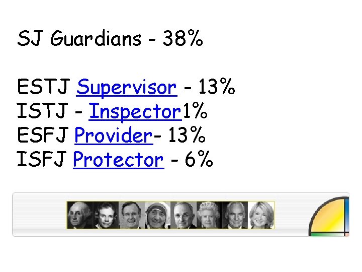 SJ Guardians - 38% ESTJ Supervisor - 13% ISTJ - Inspector 1% ESFJ Provider-