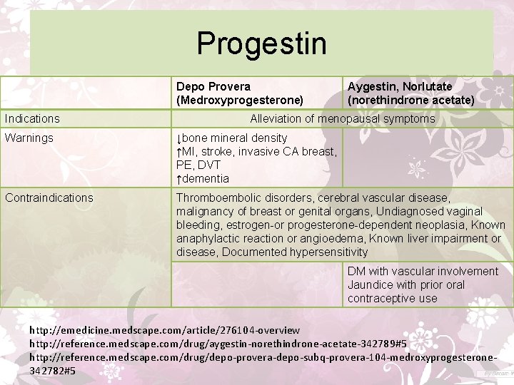 Progestin Depo Provera (Medroxyprogesterone) Indications Aygestin, Norlutate (norethindrone acetate) Alleviation of menopausal symptoms Warnings