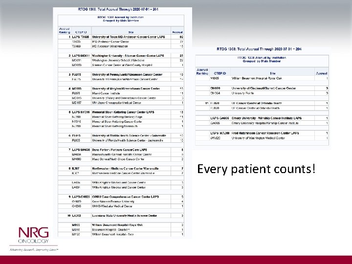 Every patient counts! 