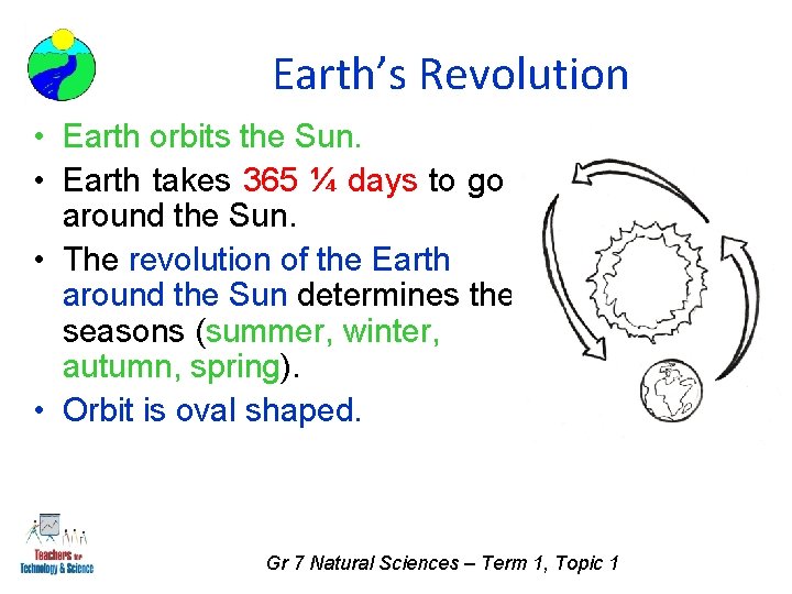 Earth’s Revolution • Earth orbits the Sun. • Earth takes 365 ¼ days to