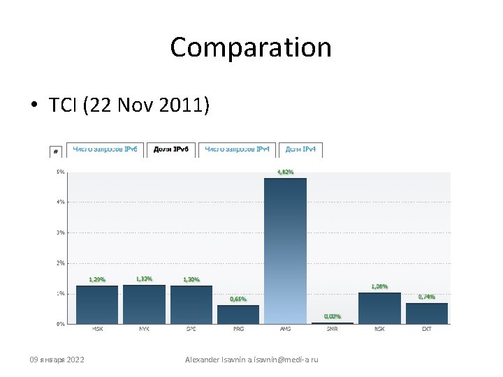 Comparation • TCI (22 Nov 2011) 09 января 2022 Alexander Isavnin a. isavnin@medi-a. ru