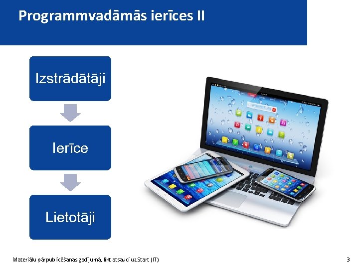 Programmvadāmās ierīces II Izstrādātāji Ierīce Lietotāji Materiālu pārpublicēšanas gadījumā, likt atsauci uz Start (IT)