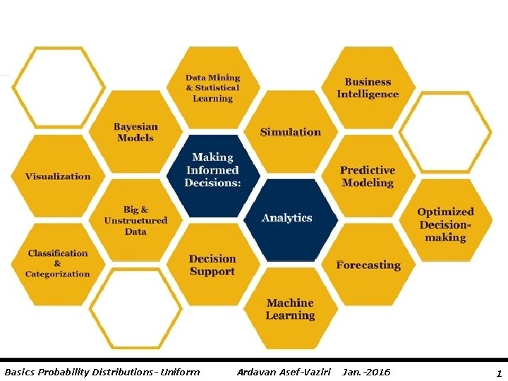 Basics Probability Distributions- Uniform Ardavan Asef-Vaziri Jan. -2016 1 