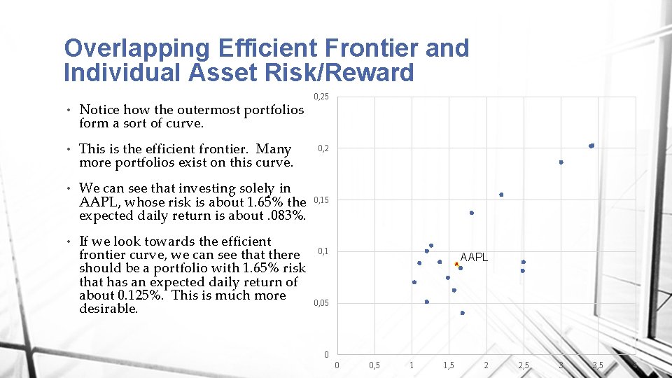 Overlapping Efficient Frontier and Individual Asset Risk/Reward • Notice how the outermost portfolios form