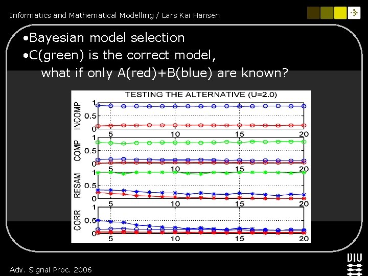 Informatics and Mathematical Modelling / Lars Kai Hansen • Bayesian model selection • C(green)