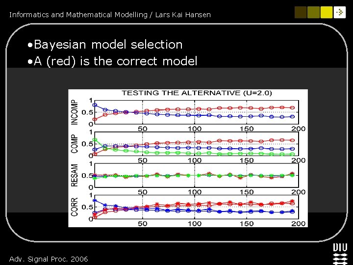 Informatics and Mathematical Modelling / Lars Kai Hansen • Bayesian model selection • A