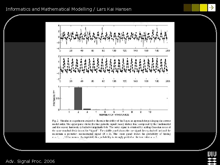 Informatics and Mathematical Modelling / Lars Kai Hansen Adv. Signal Proc. 2006 