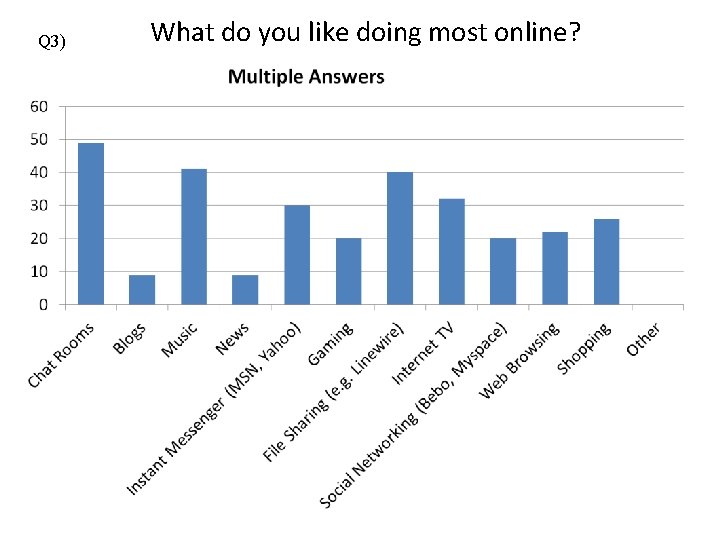 Q 3) What do you like doing most online? 