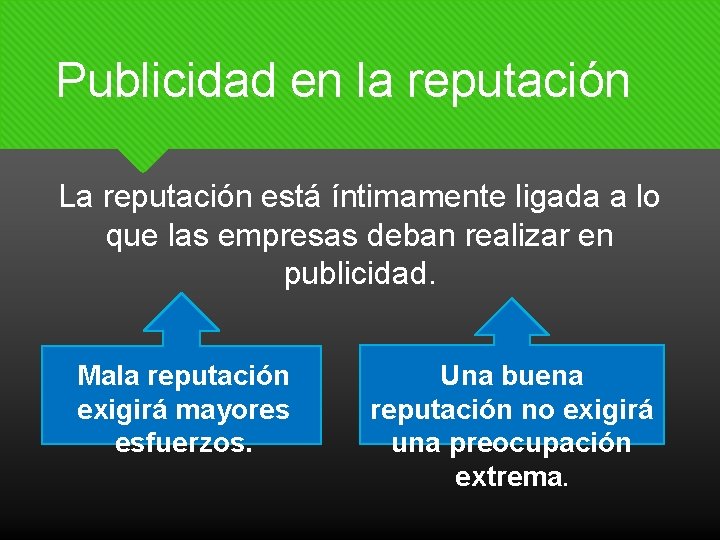 Publicidad en la reputación La reputación está íntimamente ligada a lo que las empresas