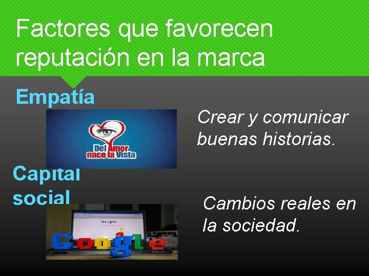 Factores que favorecen reputación en la marca Empatía Capital social Crear y comunicar buenas