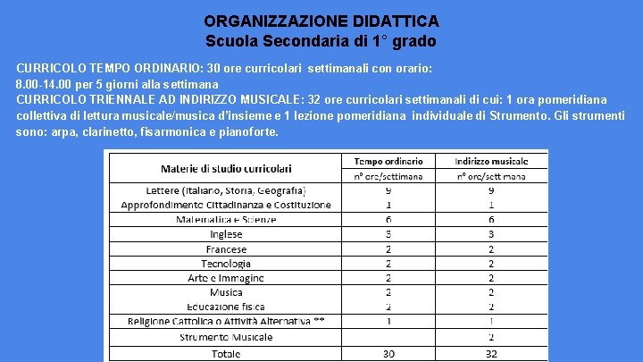 ORGANIZZAZIONE DIDATTICA Scuola Secondaria di 1° grado CURRICOLO TEMPO ORDINARIO: 30 ore curricolari settimanali