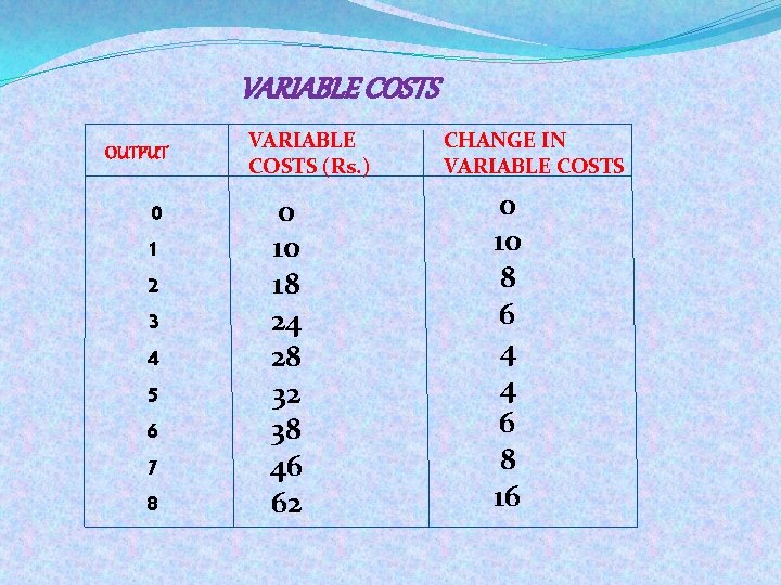VARIABLE COSTS OUTPUT 0 1 2 3 4 5 6 7 8 VARIABLE COSTS