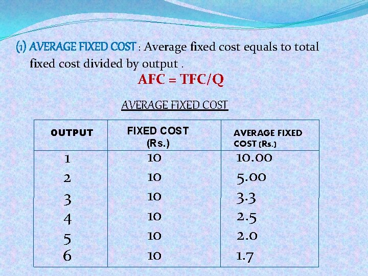 (1) AVERAGE FIXED COST : Average fixed cost equals to total fixed cost divided