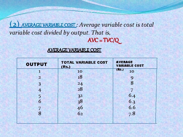 (2) AVERAGE VARIABLE COST : Average variable cost is total variable cost divided by