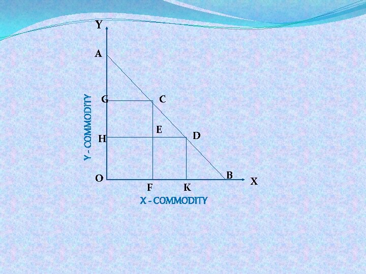Y Y - COMMODITY A G C E H O F D K X