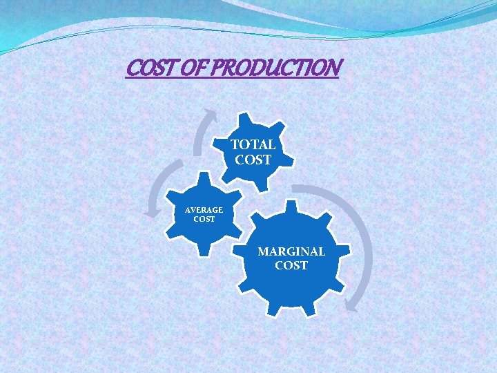 COST OF PRODUCTION TOTAL COST AVERAGE COST MARGINAL COST 
