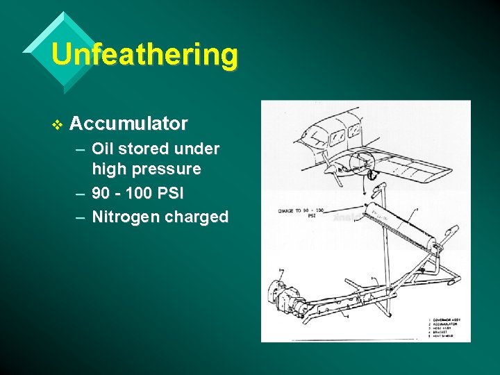 Unfeathering v Accumulator – Oil stored under high pressure – 90 - 100 PSI