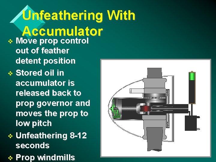 Unfeathering With Accumulator Move prop control out of feather detent position v Stored oil