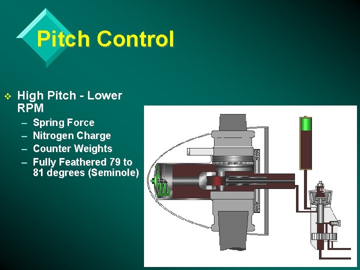 Pitch Control v High Pitch - Lower RPM – – Spring Force Nitrogen Charge